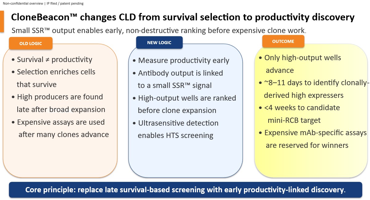 CloneBeacon CLD Logic Shift