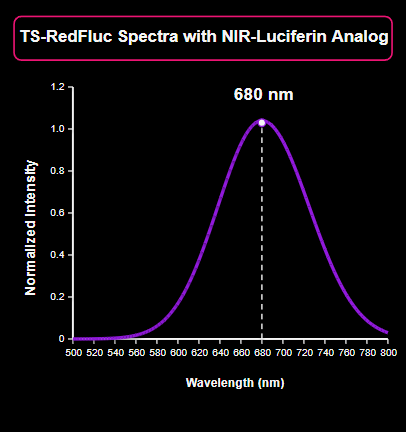 NIR Substrate Graph